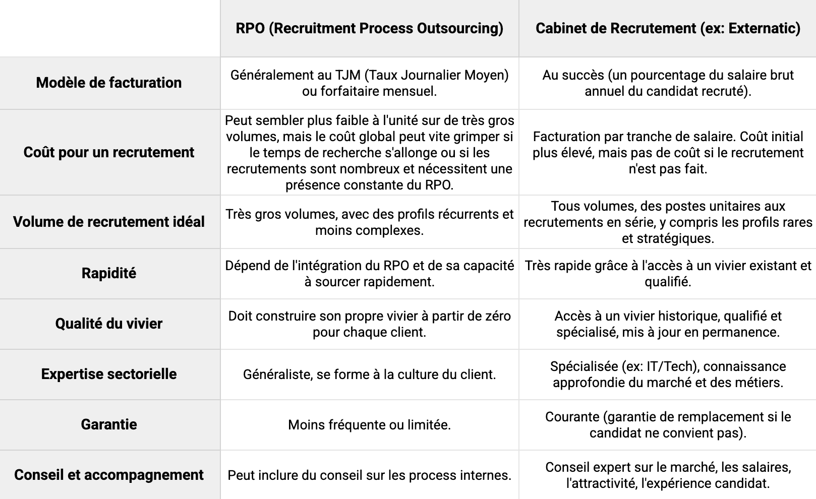 rpo cabinet recrutement