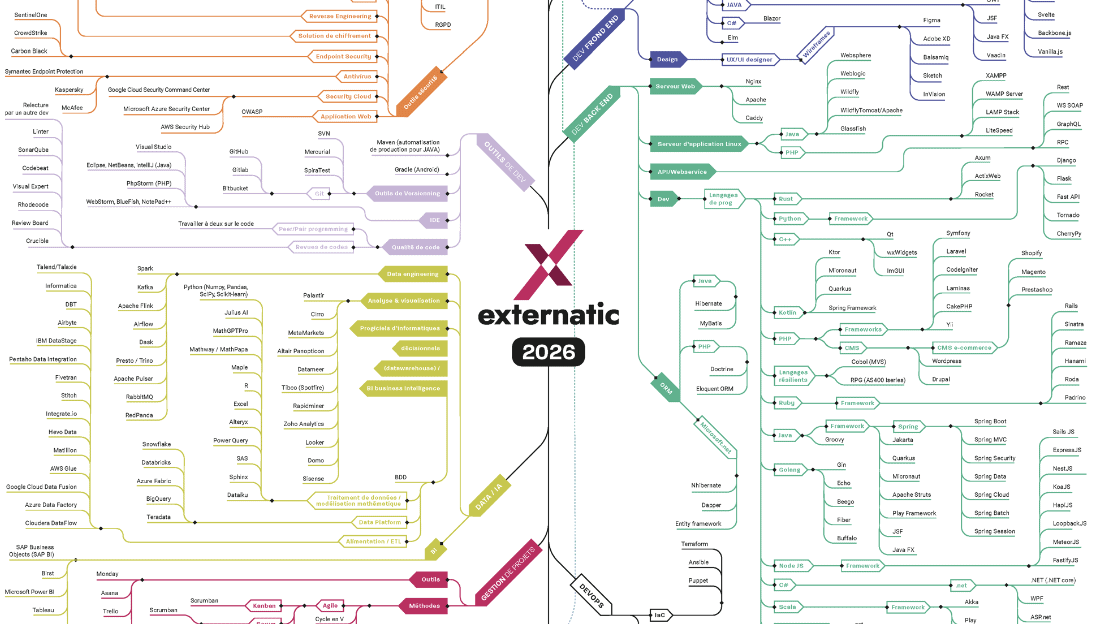 guide technologies informatiques