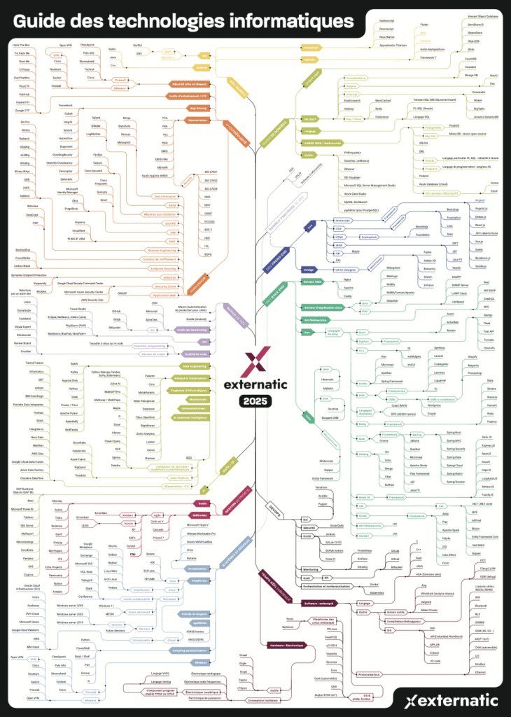 Guide des technologies informatiques