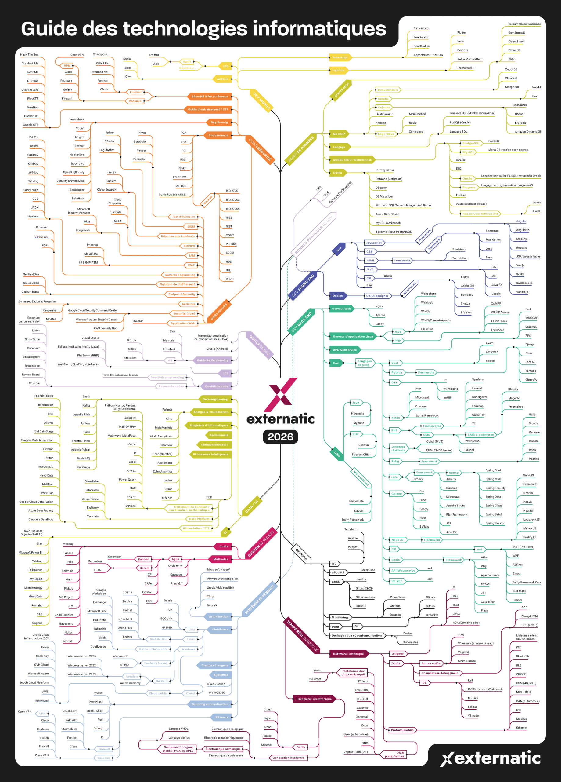 guide technologies informatiques